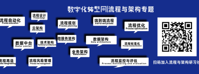 消费品企业财务风险管理体系如何搭建？