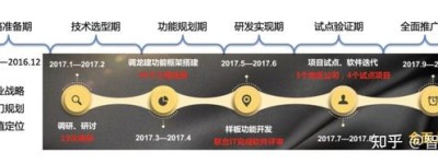 智建云助力龙湖集团信息化新体系
