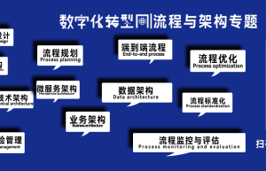 消费品企业财务风险管理体系如何搭建？