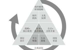 华为的数字化转型方法论