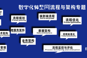 流程与架构专题| 企业全流程管理的10步法有哪些？