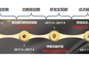 智建云助力龙湖集团信息化新体系