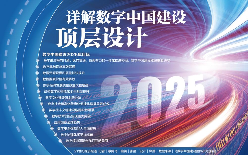 详解数字中国建设顶层设计-数字化转型网www.szhzxw.cn