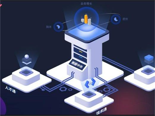 数字化转型中不同企业的中台战略及架构设计-数字化转型网www.szhzxw.cn