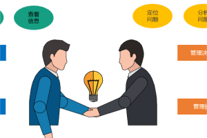 CIO如何控制老板提需求-数字化转型