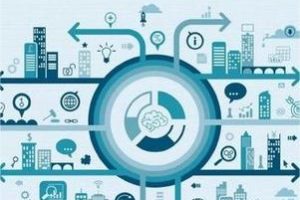 产业互联网-从b2b到赛博共产主义-数字化转型网www.szhzxw.cn