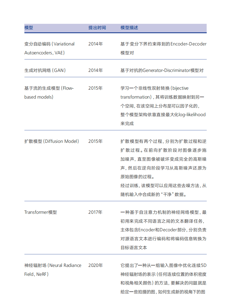 腾讯研究院：AIGC 发展趋势报告 2023-数字化转型网www.szhzxw.cn