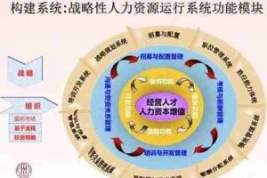 一个优秀的CHO，至少应掌握的50项基本方法-数字化转型网www.szhzxw.cn