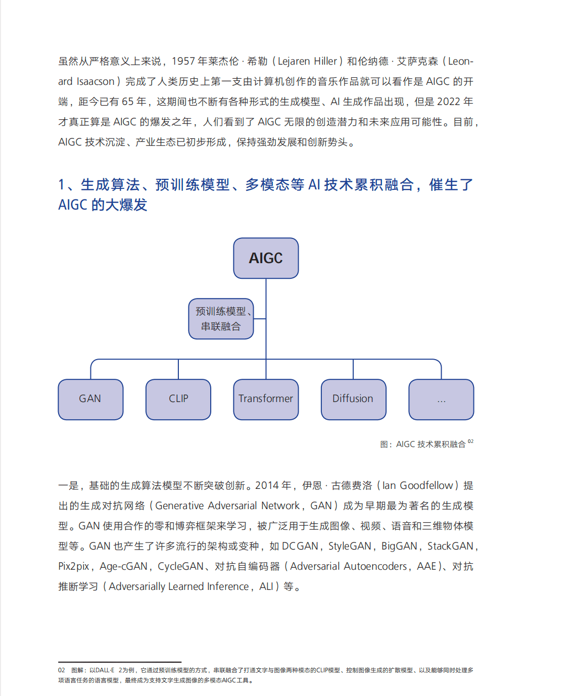 腾讯研究院：AIGC 发展趋势报告 2023-数字化转型网www.szhzxw.cn
