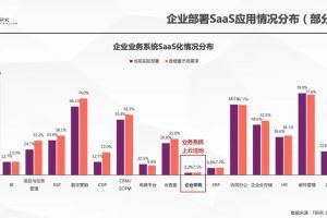 乱象丛生下的数字化采购：八个雷声声爆响-www.szhzxw.cn