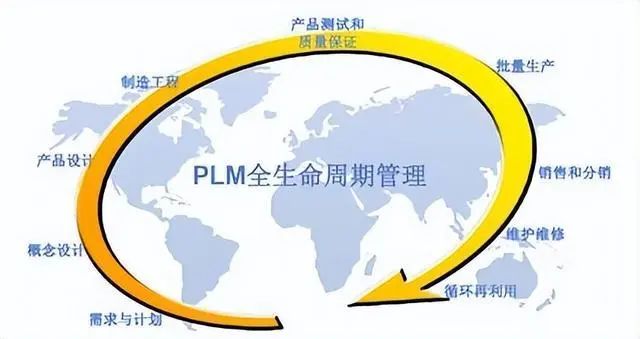 PLM产品全生命周期管理-数字化转型网www.szhzxw.cn
