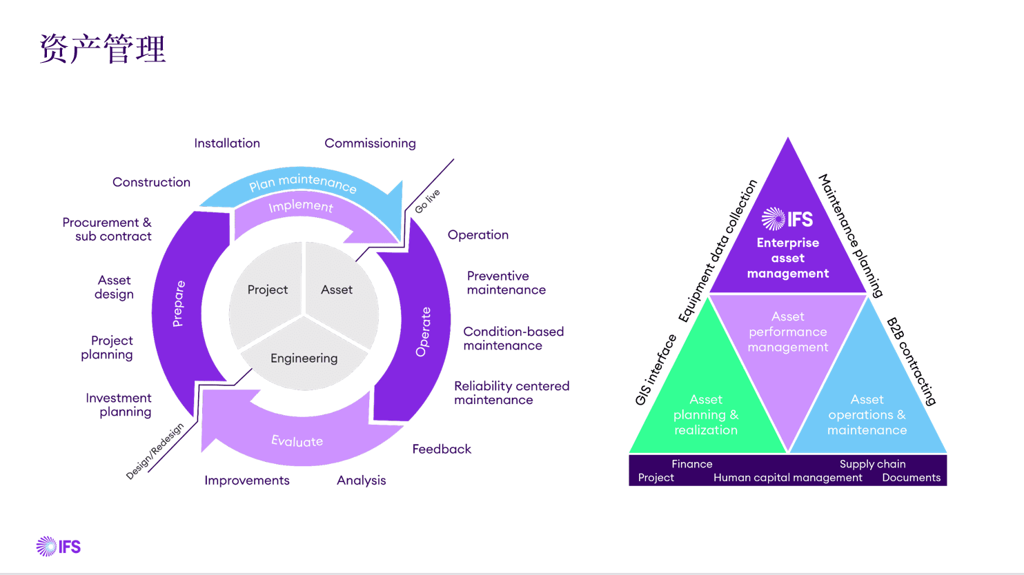 「IFS企业资产管理(EAM)_IFS企业资产管理软件(EAM)IFS资产管理系统（EAM）-找方案上数字化转型网szhzxw.cn
