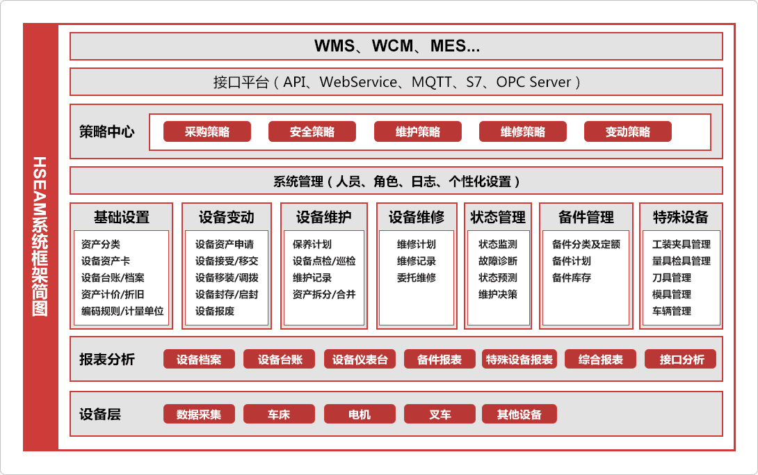 「HSEAM设备管理系统_HSEAM设备管理系统怎么样_设备管理_找方案就上数字化转型网szhzxw.cn