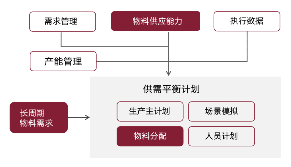 制造业供应链困局之下，智能决策如何提升物料管理柔性-数字化转型网www.szhzxw.cn