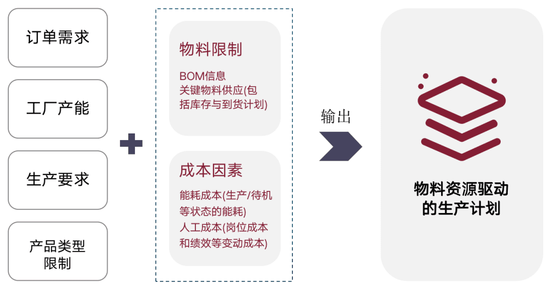 制造业供应链困局之下，智能决策如何提升物料管理柔性-数字化转型网www.szhzxw.cn