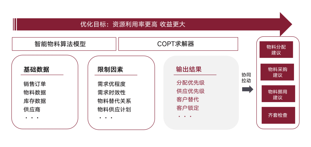 制造业供应链困局之下，智能决策如何提升物料管理柔性-数字化转型网www.szhzxw.cn