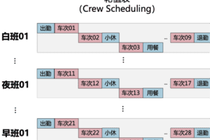 求解器COPT实践丨地铁乘务排班问题如何优化求解-数字化转型网www.szhzxw.cn