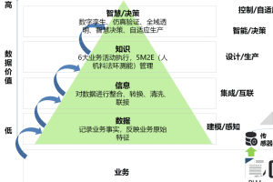 什么是数字化工厂？建设数字化工厂组装还是重构？-数字化转型网www.szhzxw.cn