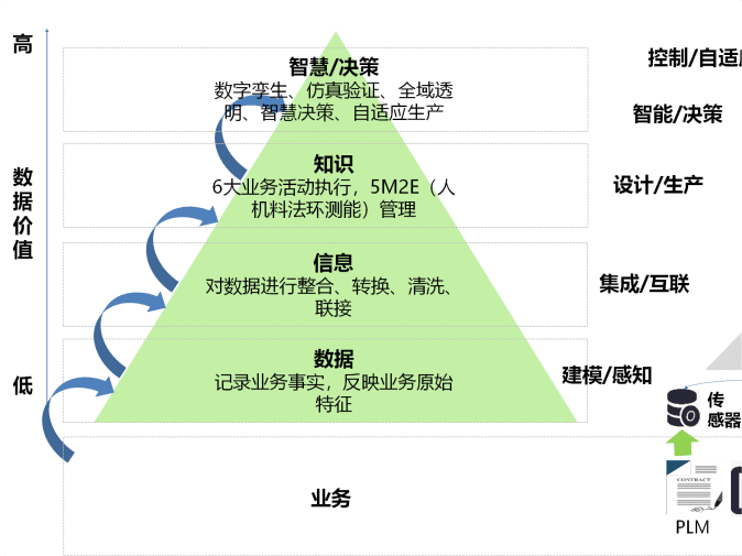 什么是数字化工厂？建设数字化工厂组装还是重构？-数字化转型网www.szhzxw.cn