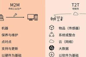 智能工厂全面解读（上篇）-数字化转型网www.szhzxw.cn