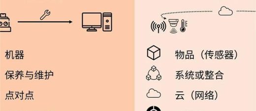 智能工厂全面解读（上篇）-数字化转型网www.szhzxw.cn