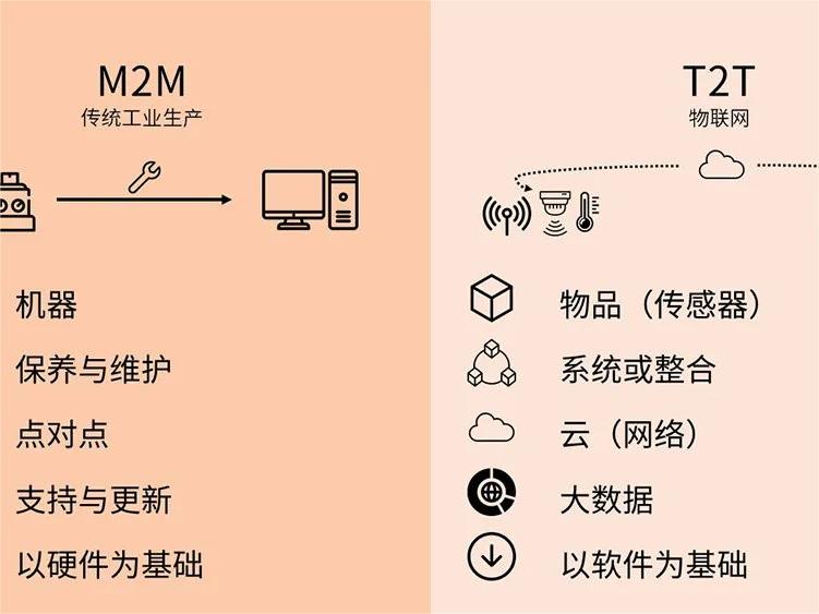 智能工厂全面解读（上篇）-数字化转型网www.szhzxw.cn