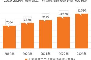 智能工厂全面解读（下）-数字化转型网