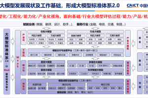 一文读懂可信AI大模型标准体系-产业媒体平台中国数字化转型网www.szhzxw.cn