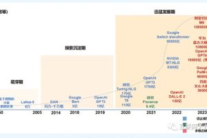 迎接大模型时代：大模型发展简史及攻略-中国数字化转型网