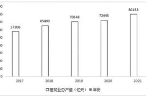 “新基建”背景下建筑企业如何做好供应链数字化转型-产业媒体平台中国数字化转型网www.szhzxw.cn