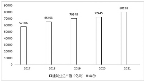“新基建”背景下建筑企业如何做好供应链数字化转型-产业媒体平台中国数字化转型网www.szhzxw.cn