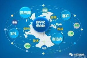 企业如何推动供应链的数字化发展-产业媒体平台中国数字化转型网www.szhzxw.cn