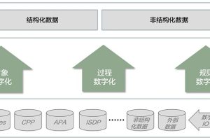 华为供应链数字化转型实践方法-产业媒体平台中国数字化转型网www.szhzxw.cn