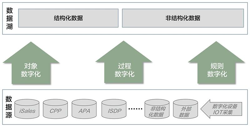 华为供应链数字化转型实践方法-产业媒体平台中国数字化转型网www.szhzxw.cn