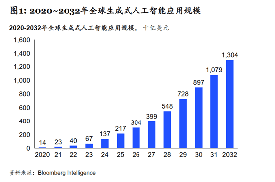 麦肯锡：中国生成式ai市场现状和未来发展趋势-数字化转型网szhzxw.cn