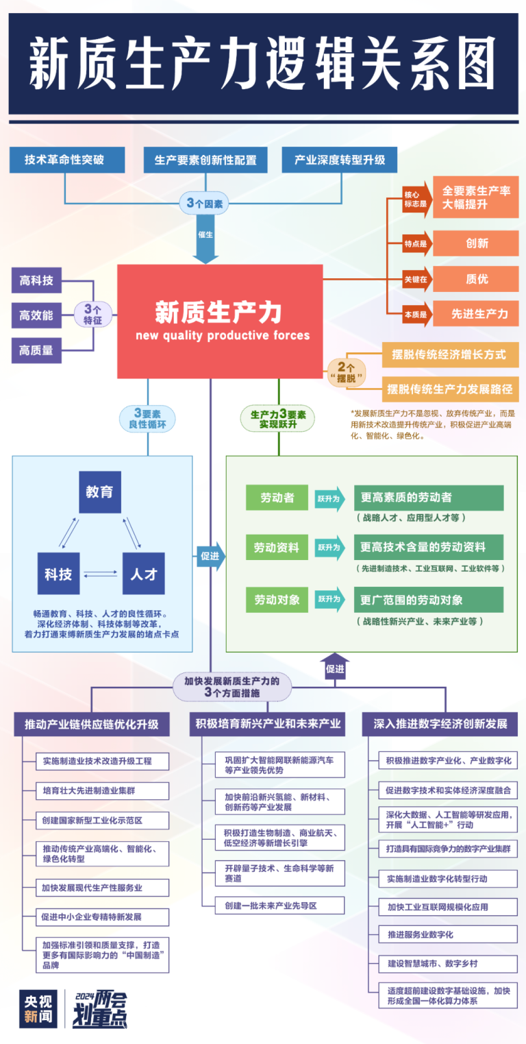一图看懂!新型工业化(新质生产力)投资图谱及逻辑关系图-数智化转型网szhzxw.cn