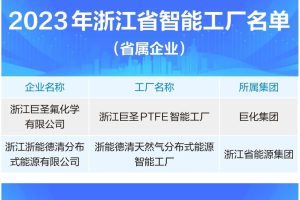 +7！2023年度省级未来工厂、智能工厂、数字化车间名单出炉-数字化转型网www.szhzxw.cn