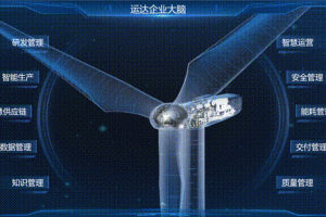 未来工厂案例：运达股份高端风电装备未来工厂-数字化转型网www.szhzxw.cn