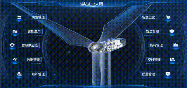 未来工厂案例：运达股份高端风电装备未来工厂-数字化转型网www.szhzxw.cn