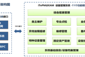 古井贡酒生产设备数字化实施案例-数字化转型网www.szhzxw.cn