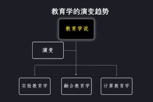 ChatGPT重塑教育的底层逻辑-数字化转型网www.szhzxw.cn
