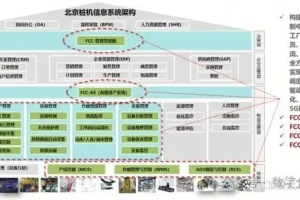 三一集团灯塔工厂案例-数字化转型网www.szhzxw.cn