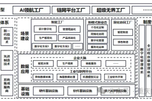 重庆市未来工厂建设指南（1.0）-数字化转型网www.szhzxw.cn