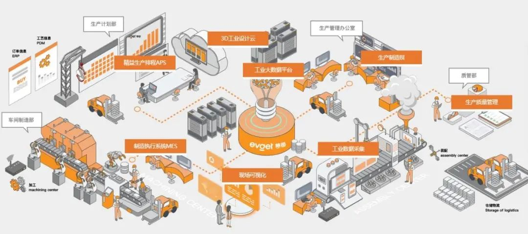 什么是未来工厂？未来工厂建设架构、要素条件、四大类型-数字化转型网www.szhzxw.cn