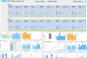 未来工厂案例：杰克未来工厂数字化建设-数字化转型网www.szhzxw.cn