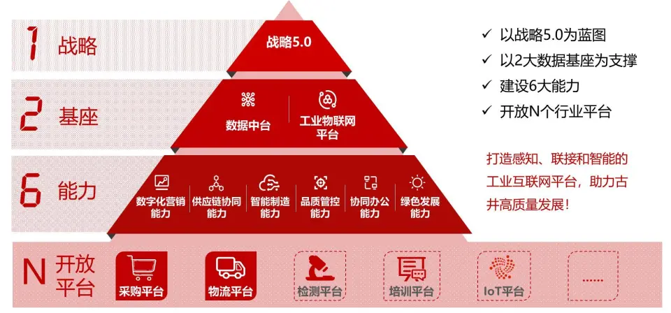 古井贡酒：让数字产生酒香，打造白酒“智造”新质生产力-数字化转型网www.szhzxw.cn