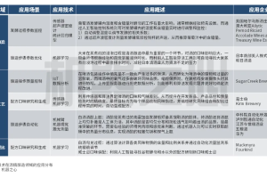 酒精酿造智能化：发酵控制、蒸酿自动化与配方研发-数字化转型网www.szhzxw.cn