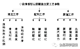 数字智能技术在白酒酿造中的应用探索-数字化转型网www.szhzxw.cn