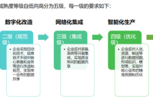 《白酒工业智能制造能力成熟度评价实施指南》团体标准的应用研究-数字化转型网www.szhzxw.cn