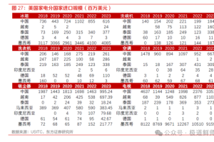 中国家电企业出海分析-数字化转型网www.szhzxw.cn